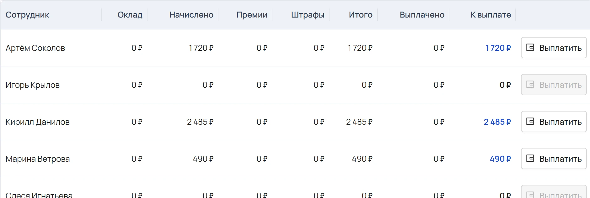 Зарплата мастеров: начисления по выполненным работам за период
